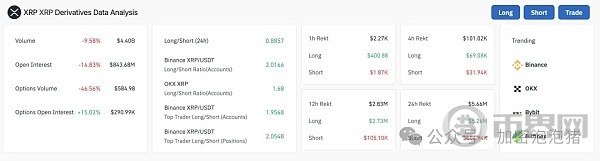 隨著近期牛市的鞏固XRP進入了流動性相對較高的區(qū)域