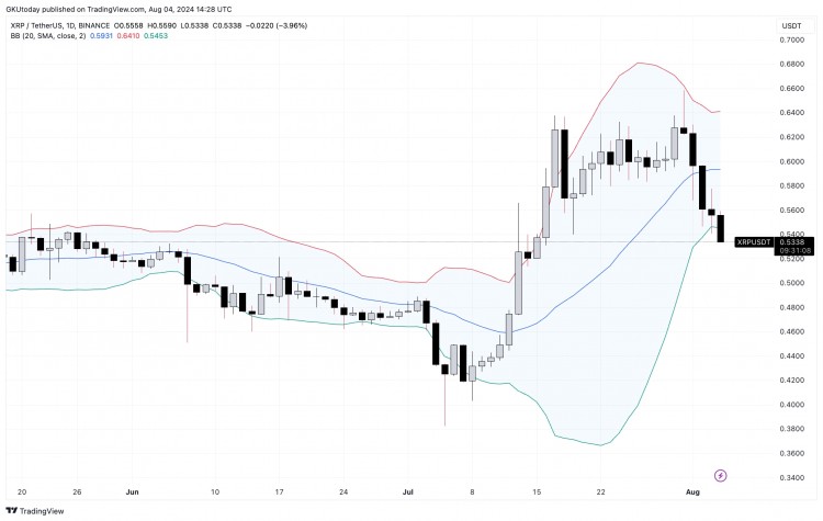 XRP價格軌跡十字路口