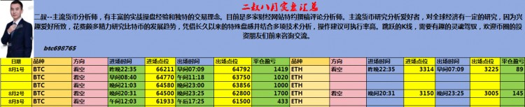 二叔說幣早間大餅思路分析