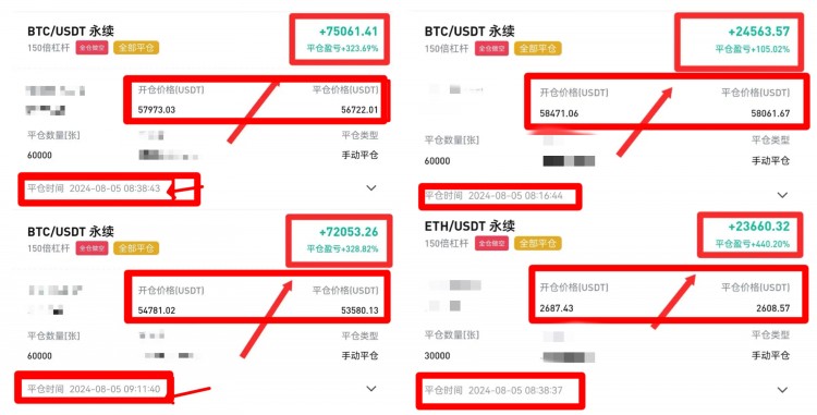周一午間比特幣以太坊新思路以及大行情回顧