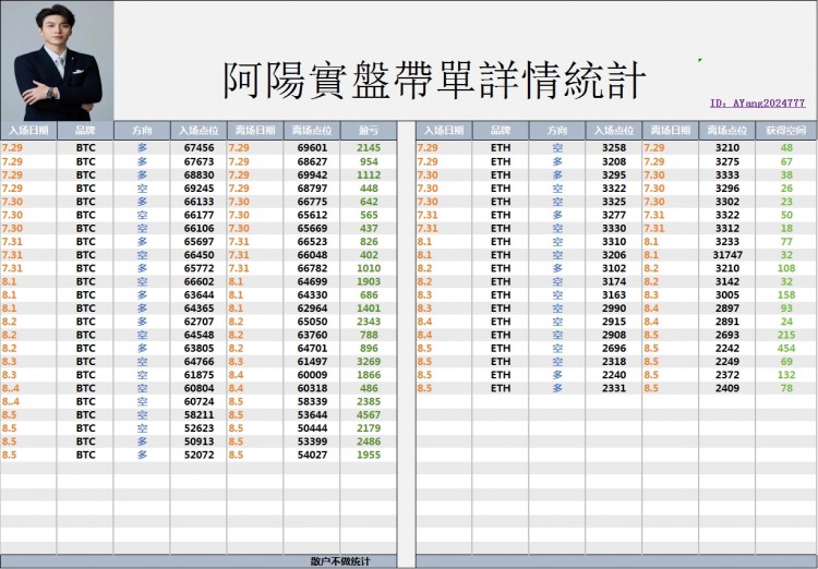 [幣圈阿陽]?晚間多還是空，你怎么看？