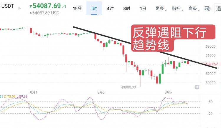 [交易員柯南]狂歡派對