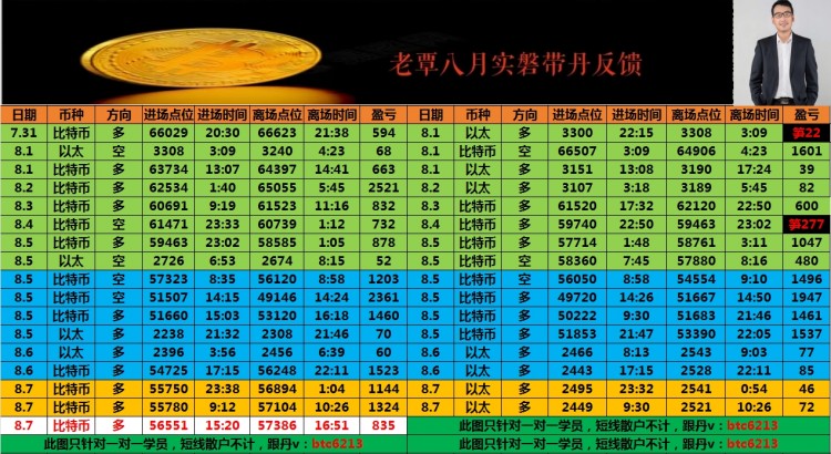 多丹接連洛帶晚間思路已出