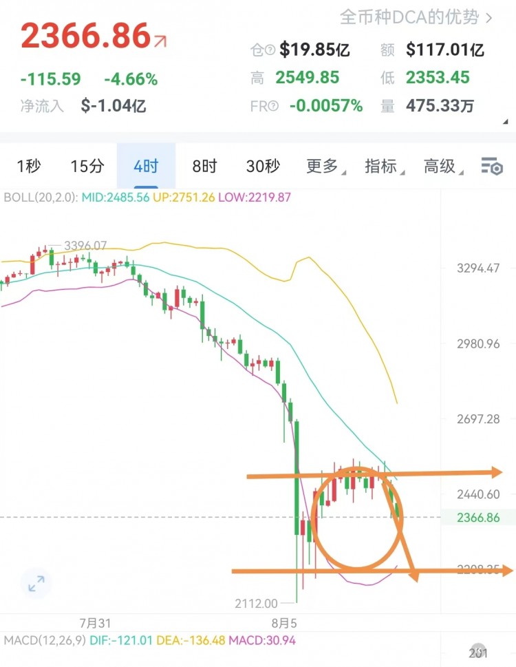 [加密夏森]冒險島游戲攻略