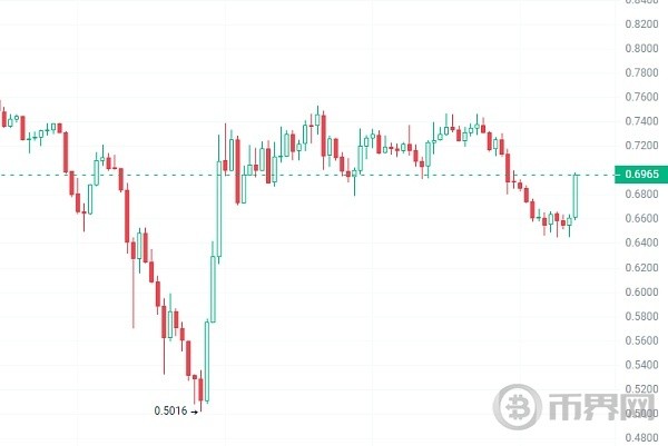 大的要來了立即抄底這3種加密貨幣牛市迎接100倍爆發潛力