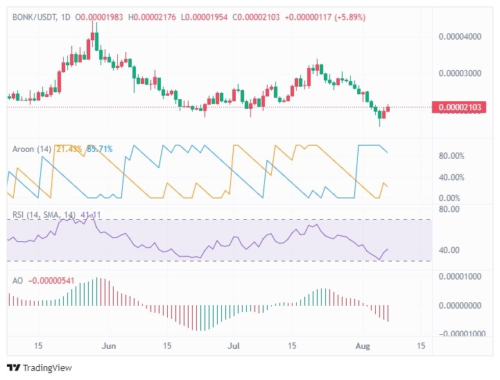 memecoin 的復蘇短暫停滯，但會持續很長時間嗎？