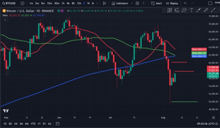 平穩復蘇，BTC價格逐漸上漲