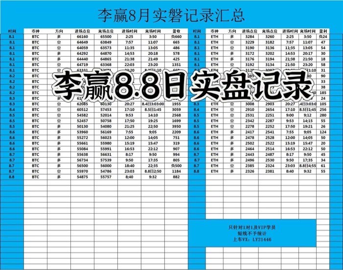 財經老李89日午夜比特幣以太坊操作與分析
