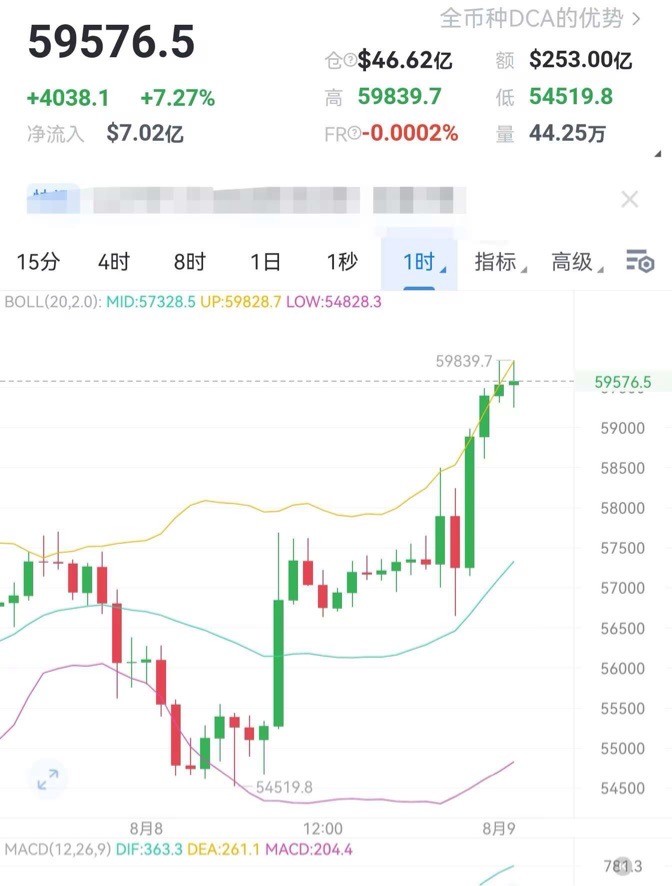財經老李89日午夜比特幣以太坊操作與分析