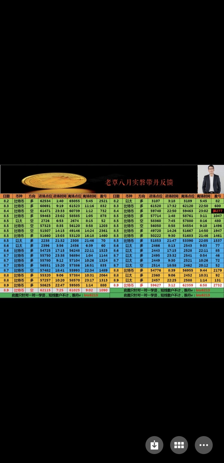 早間回撤已經(jīng)拿下白間看漲思路不變