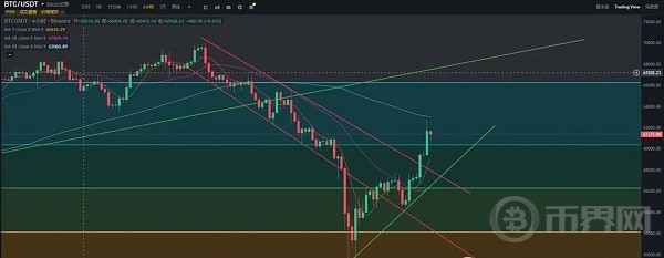 3天損失1個BTC比特幣一天暴拉8000美元后續(xù)行情是否將進入地獄模式