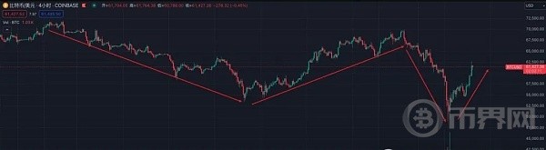3天損失1個BTC比特幣一天暴拉8000美元后續(xù)行情是否將進入地獄模式