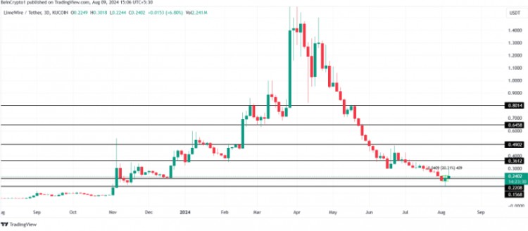 8月第一周排名前三的人工智能AI代幣