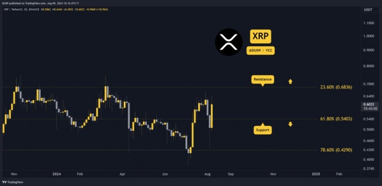 RIPPLEXRP價格分析