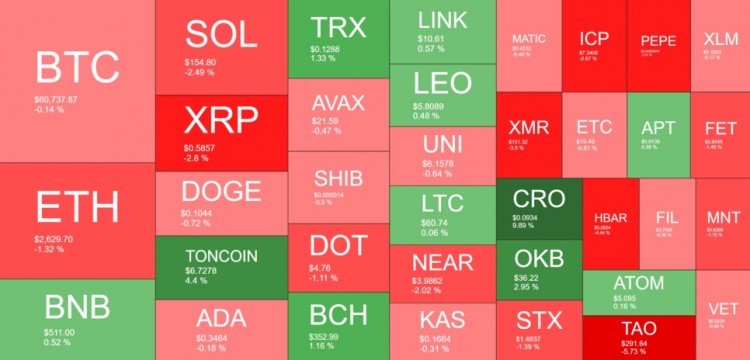 比特幣的主導地位達到三年來的最高水平