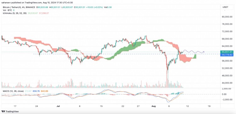 比特幣BTC