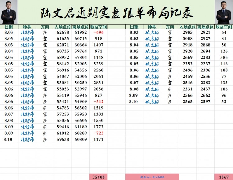 周末早午間依舊延續上看
