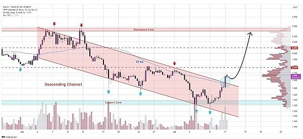 STX近期表現(xiàn)強(qiáng)勁下一站會(huì)是多少