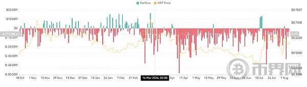 XRP在阻力位掙扎行情是漲還是跌