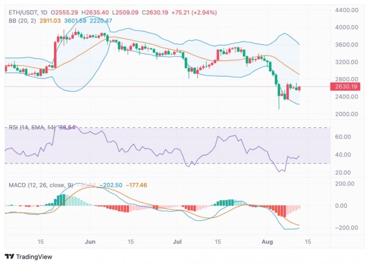 鯨魚將數百萬 ETH 轉移到交易所——這是否預示著大規模拋售？