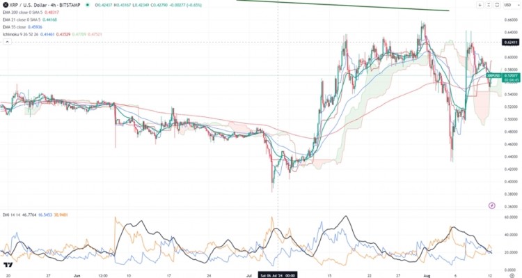 美國證券交易委員會SEC已下令RIPPLE支付125億美元的罰款原因是該公司通過