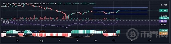 TONIMX價格飆升還會不會繼續上漲