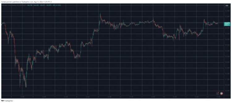 比特幣BTC瞄準61000美元主要加密貨幣在上個工作周結束時表現(xiàn)良好周五飆升