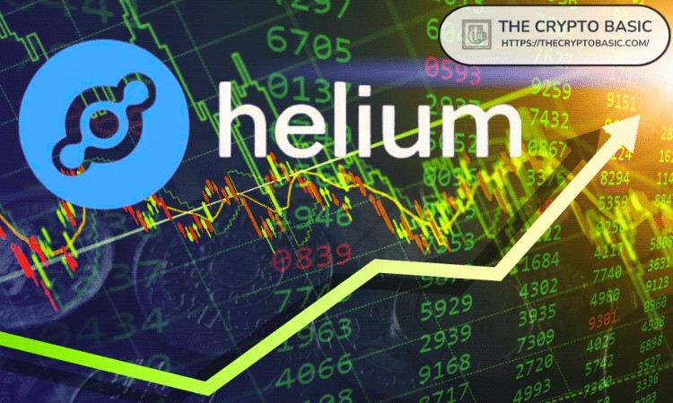 HELIUM趨勢逆轉在上周一市場崩盤期間從3470美元的低點形成10天內達到112