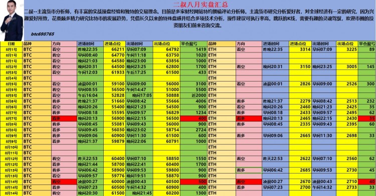 二叔說幣早間大餅最新思路低多參與為主